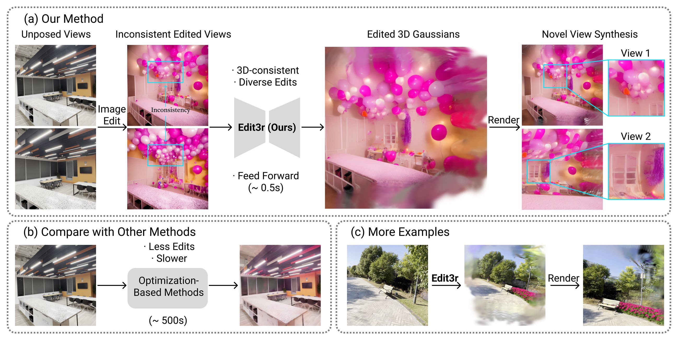 Edit3r overview and edited 3D scenes