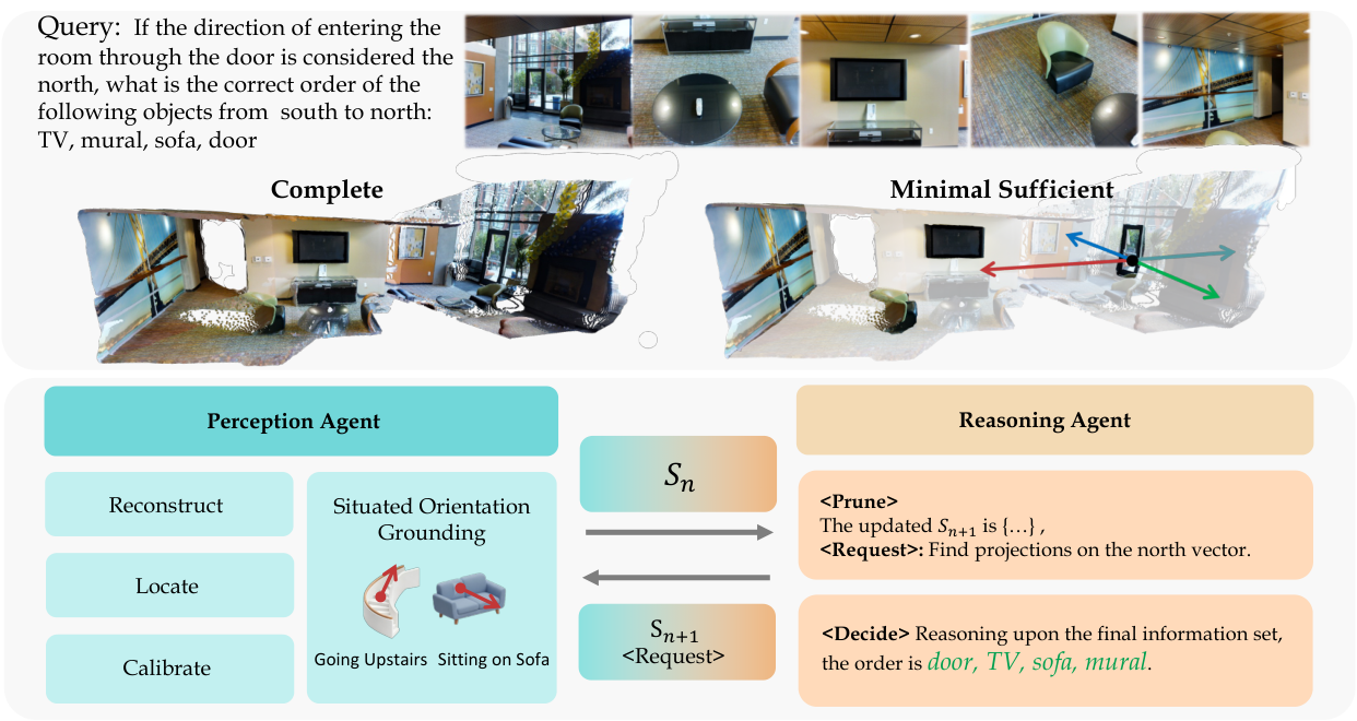 Overview of minimal sufficient spatial reasoning
